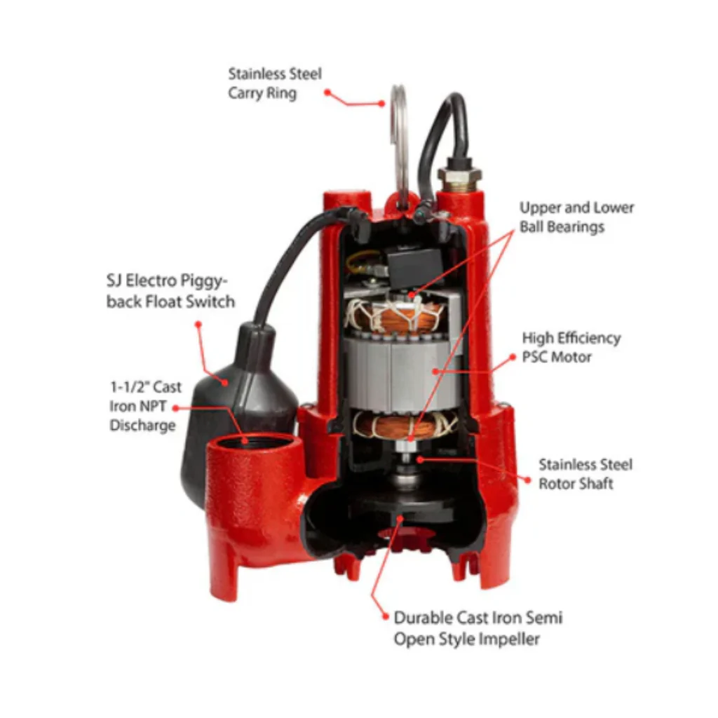 Red Lion RL-SC50T — 14942746 1/2 HP Cast-Iron Sump Pump with Tether Float | 3200 GPH - Image 3
