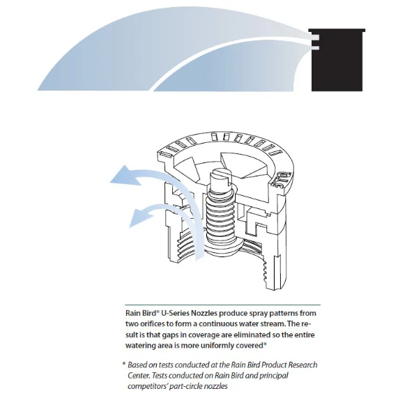 Rain Bird - U8 - 8 ft. U-Series Spray Nozzle - Image 3